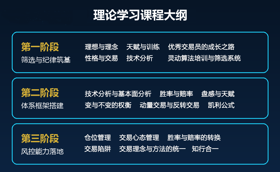 理论学习大纲